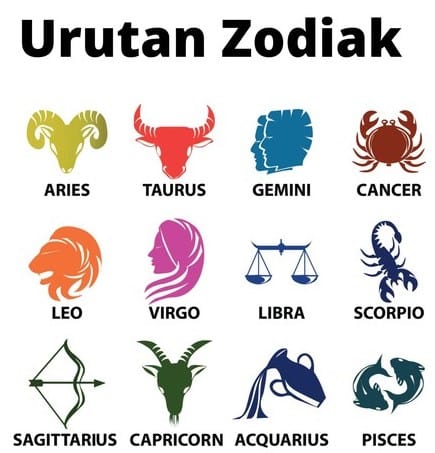 12 Urutan Zodiak