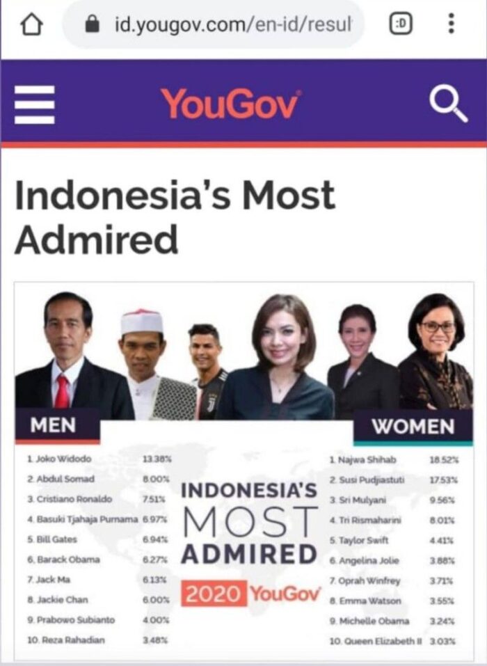 YouGov Indonesia